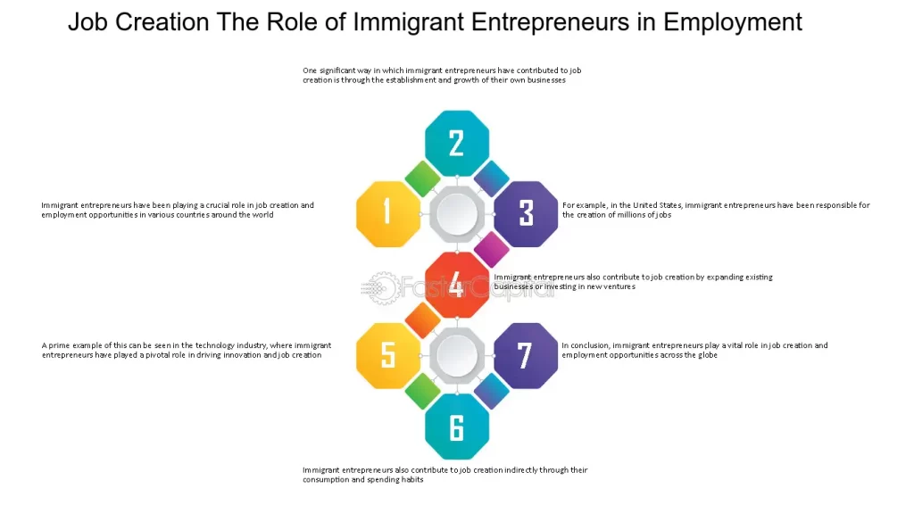 examples of entrepreneurship across various industries