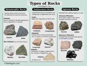 Personal Eos Rocks Layout Examples of EOS Rocks and Their Geological Significance