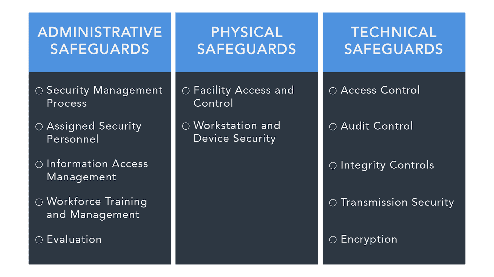 examples of ephi in healthcare and their importance