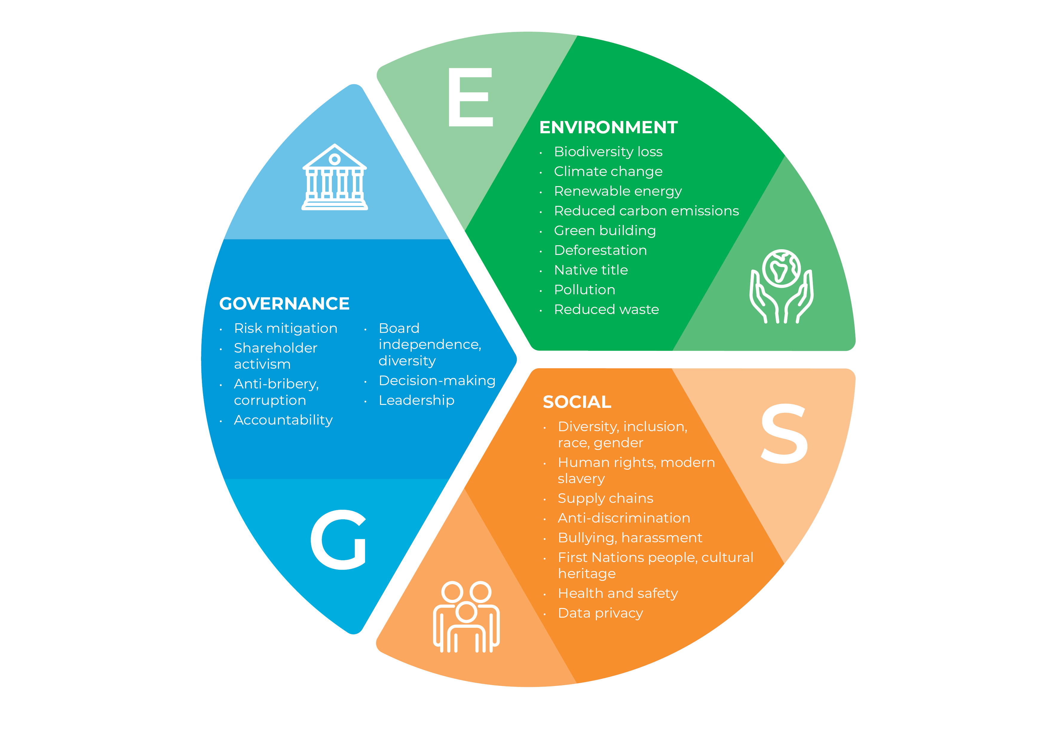 examples of esg social practices impacting companies