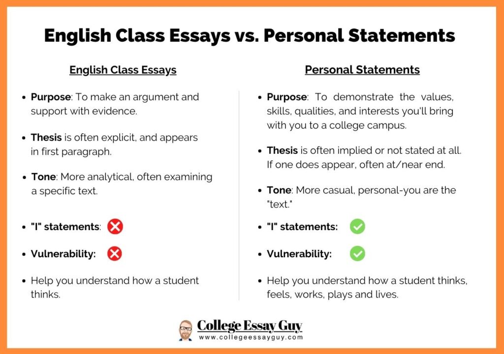 examples of essay types that colleges typically require