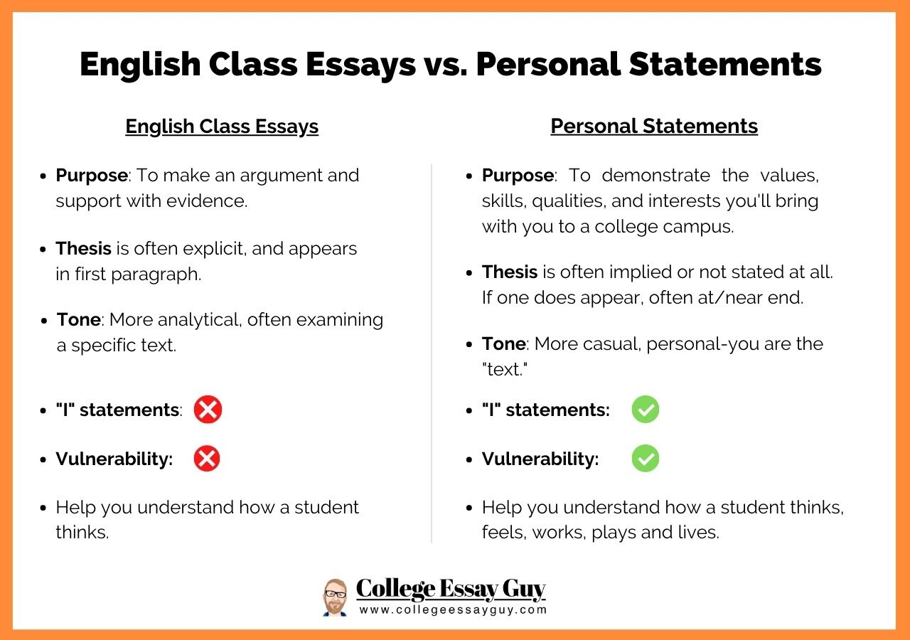 examples of essay types that colleges typically require