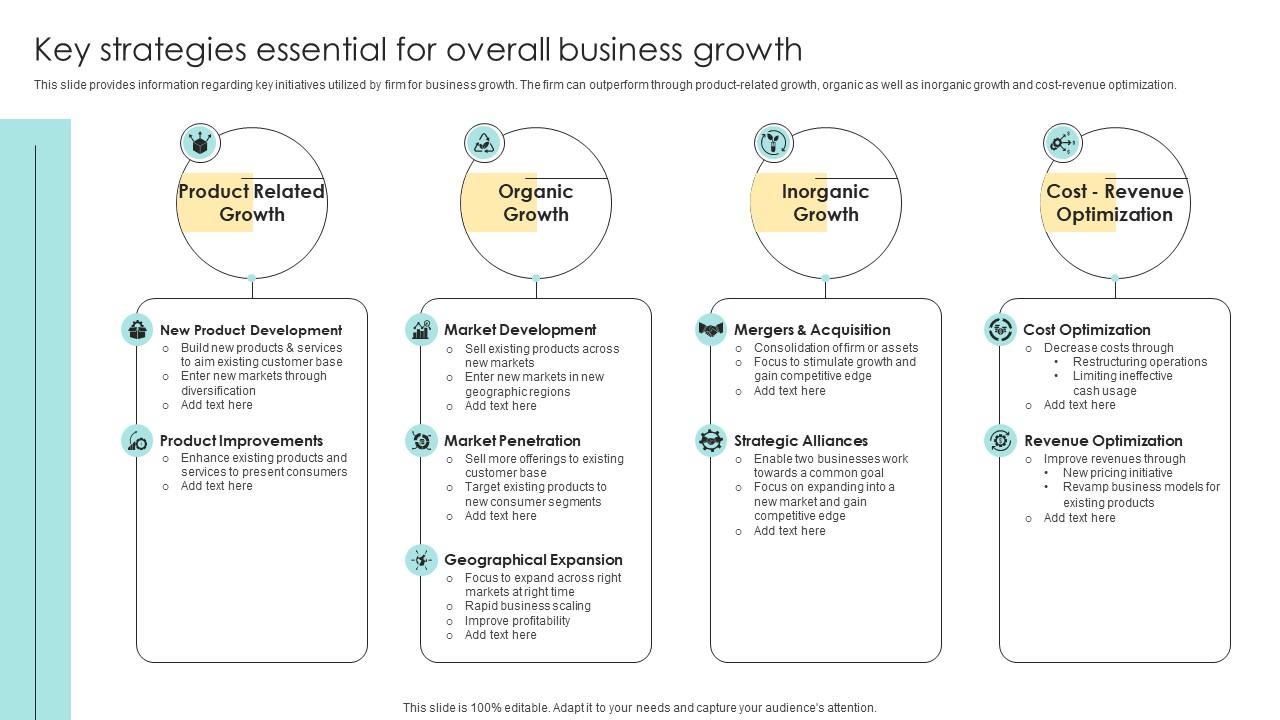 examples of essential business services for growth