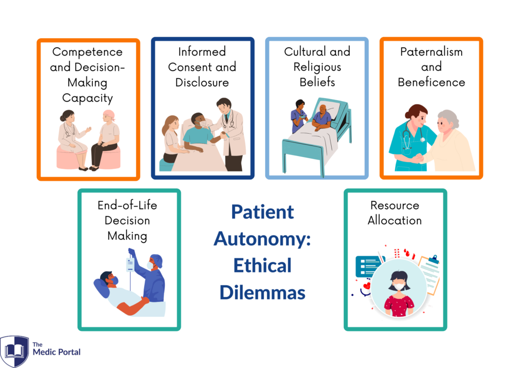 examples of ethical dilemmas in healthcare