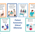 examples of ethical dilemmas in healthcare