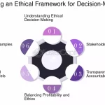 examples of ethical frameworks for better decision making