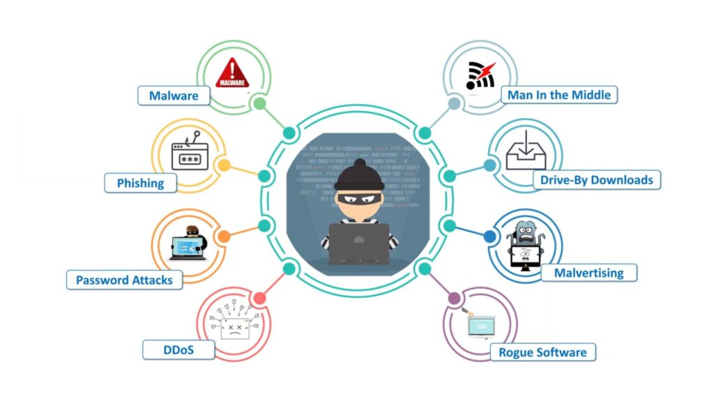 examples of ethical hacking in cybersecurity