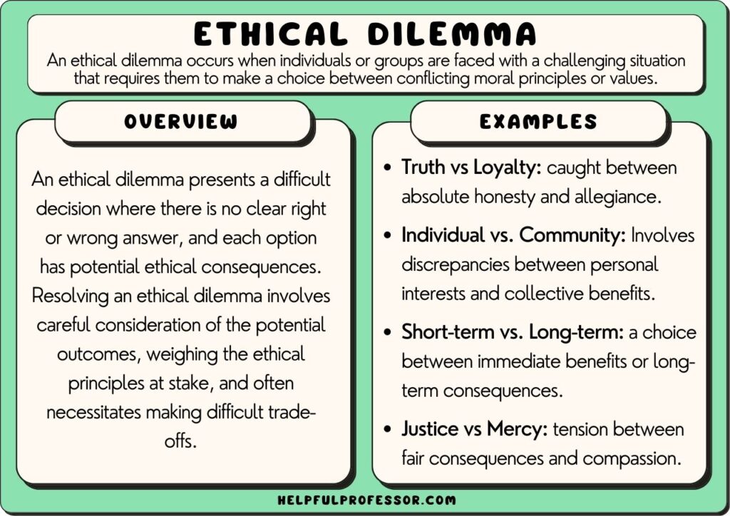 examples of ethical implications in decision making