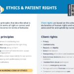 examples of ethical principles in nursing