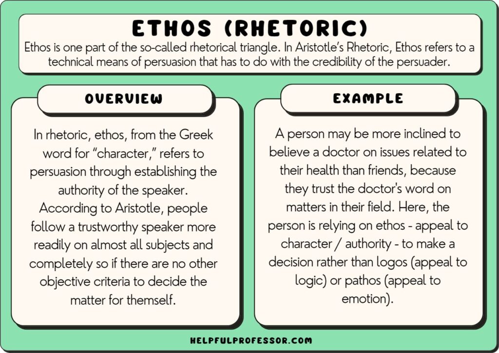 examples of ethos in literature and public speaking