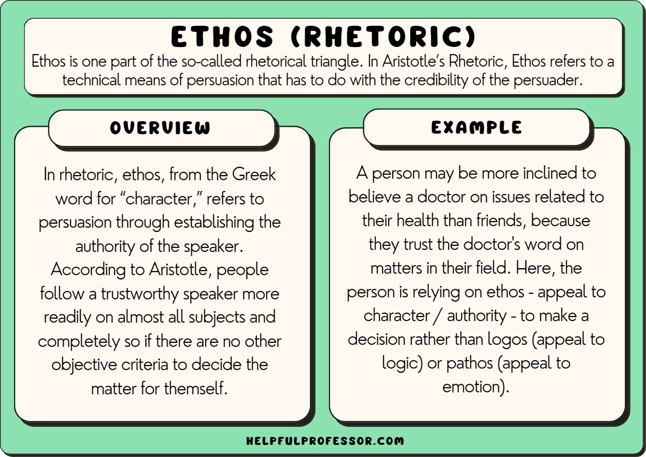 examples of ethos in literature and public speaking