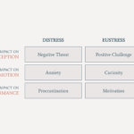 examples of eustress and its positive impact