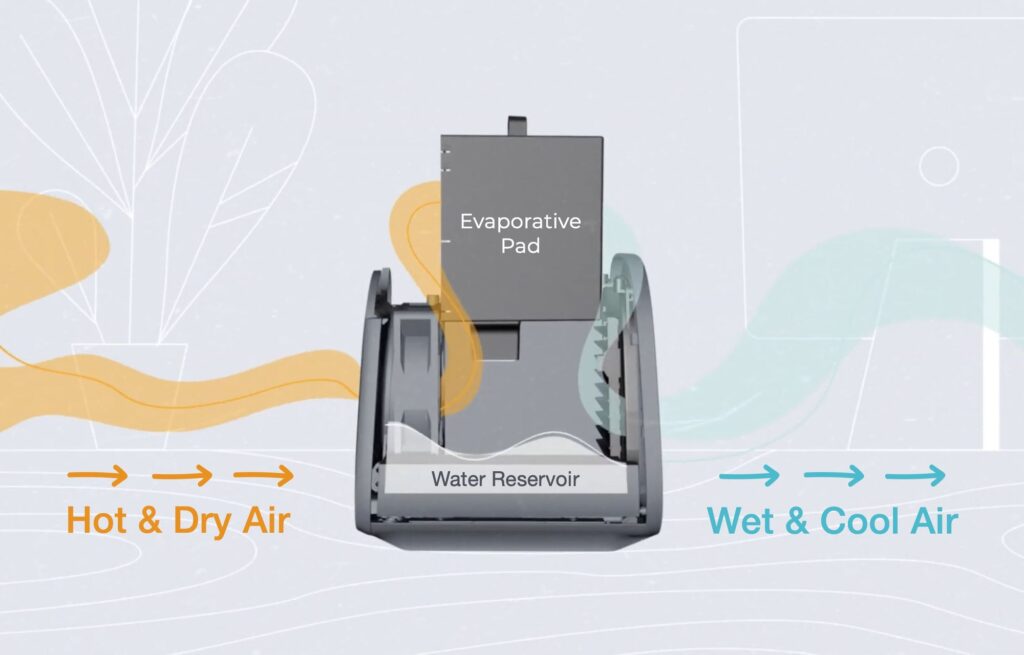 examples of evaporative cooling for summer relief