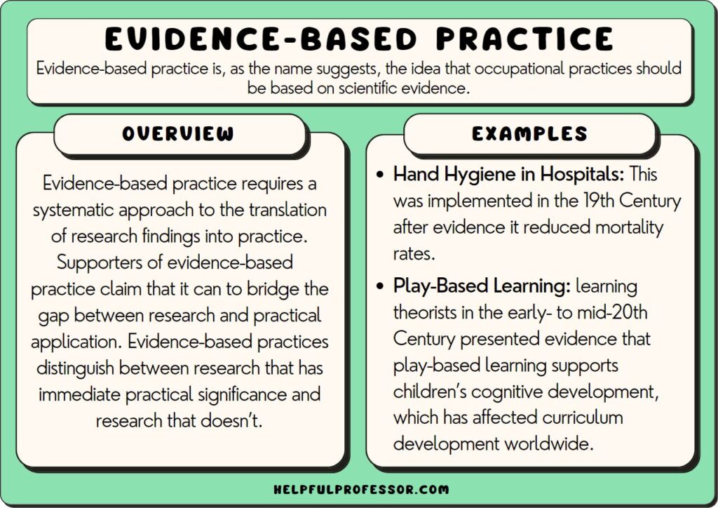 examples of evidence based practice in the operating room