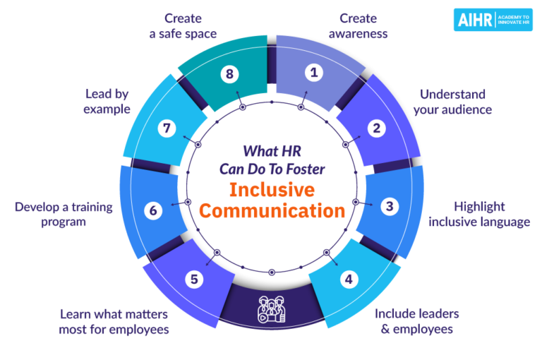 Exclusively Sentence Examples Examples of Exclusive Language and Its Impact on Communication