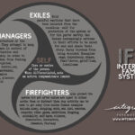 examples of exiles in ifs for healing and growth