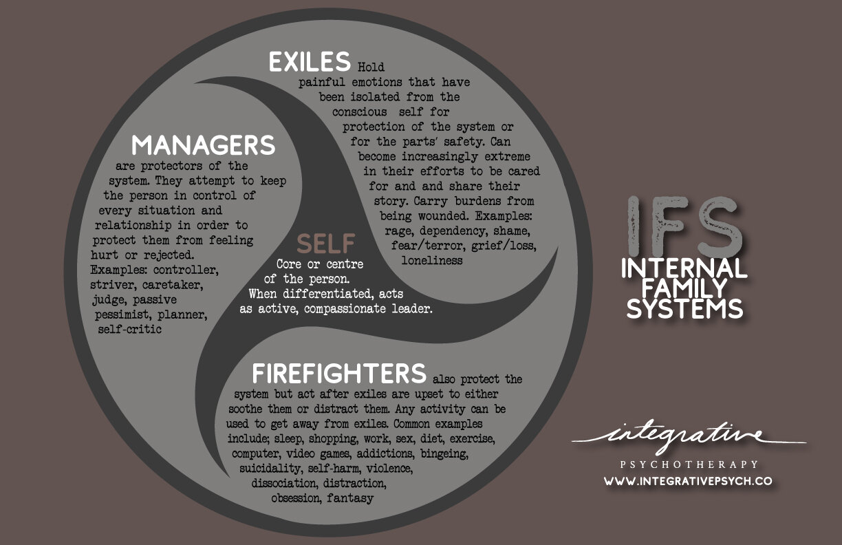 examples of exiles in ifs for healing and growth