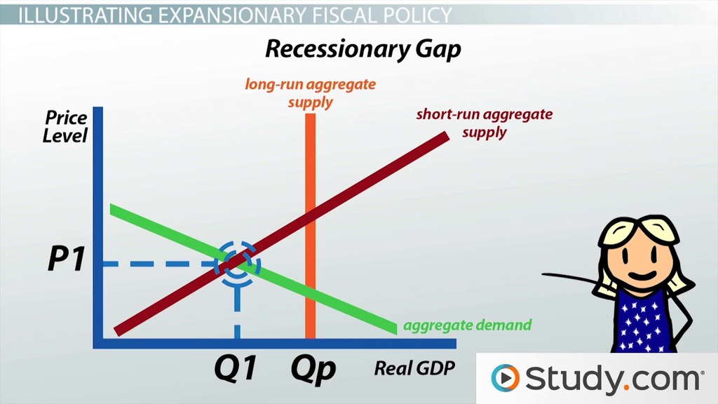 examples of expansionary fiscal policy in action