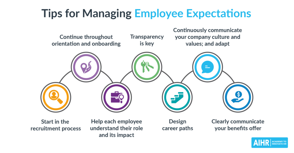 examples of expectations for employees in the workplace