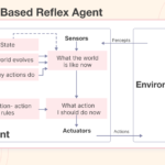 examples of expert systems across industries