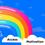 examples of explanation to enhance understanding