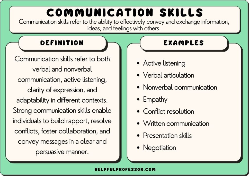 examples of expressions that enhance communication skills