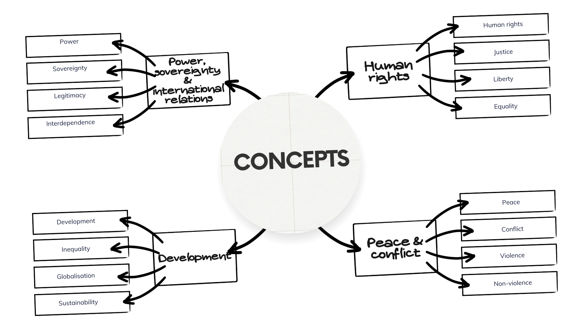examples of external governance mechanisms except key cases