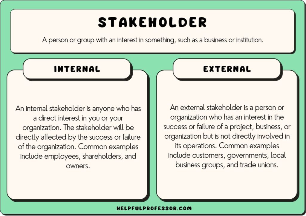 examples of external stakeholders in business today