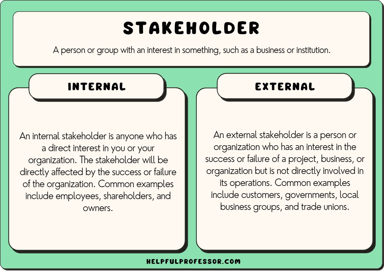examples of external stakeholders in business today