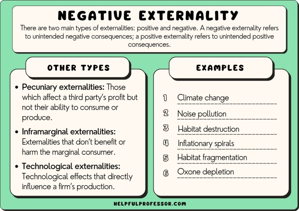 examples of externalities and their impact