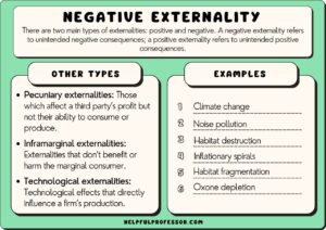 Externanlity Example Examples of Externalities and Their Impact