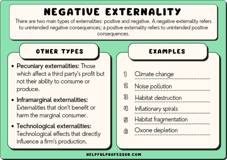 Externanlity Example Examples of Externalities and Their Impact
