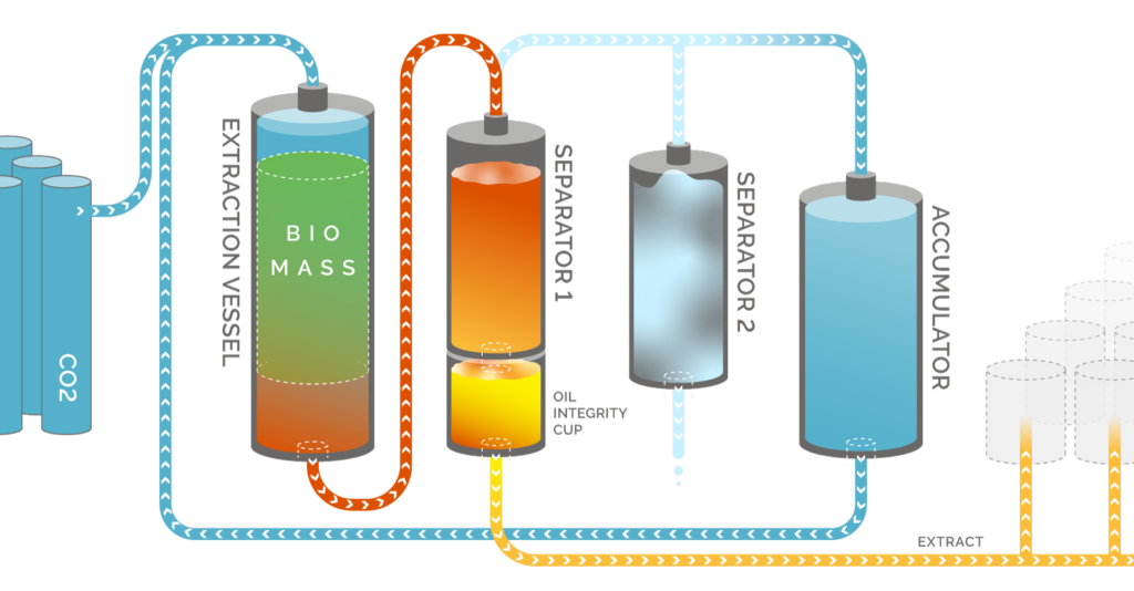 examples of extraction processes across industries