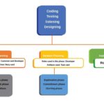 examples of extreme programming in action