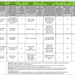 examples of failure modes across systems