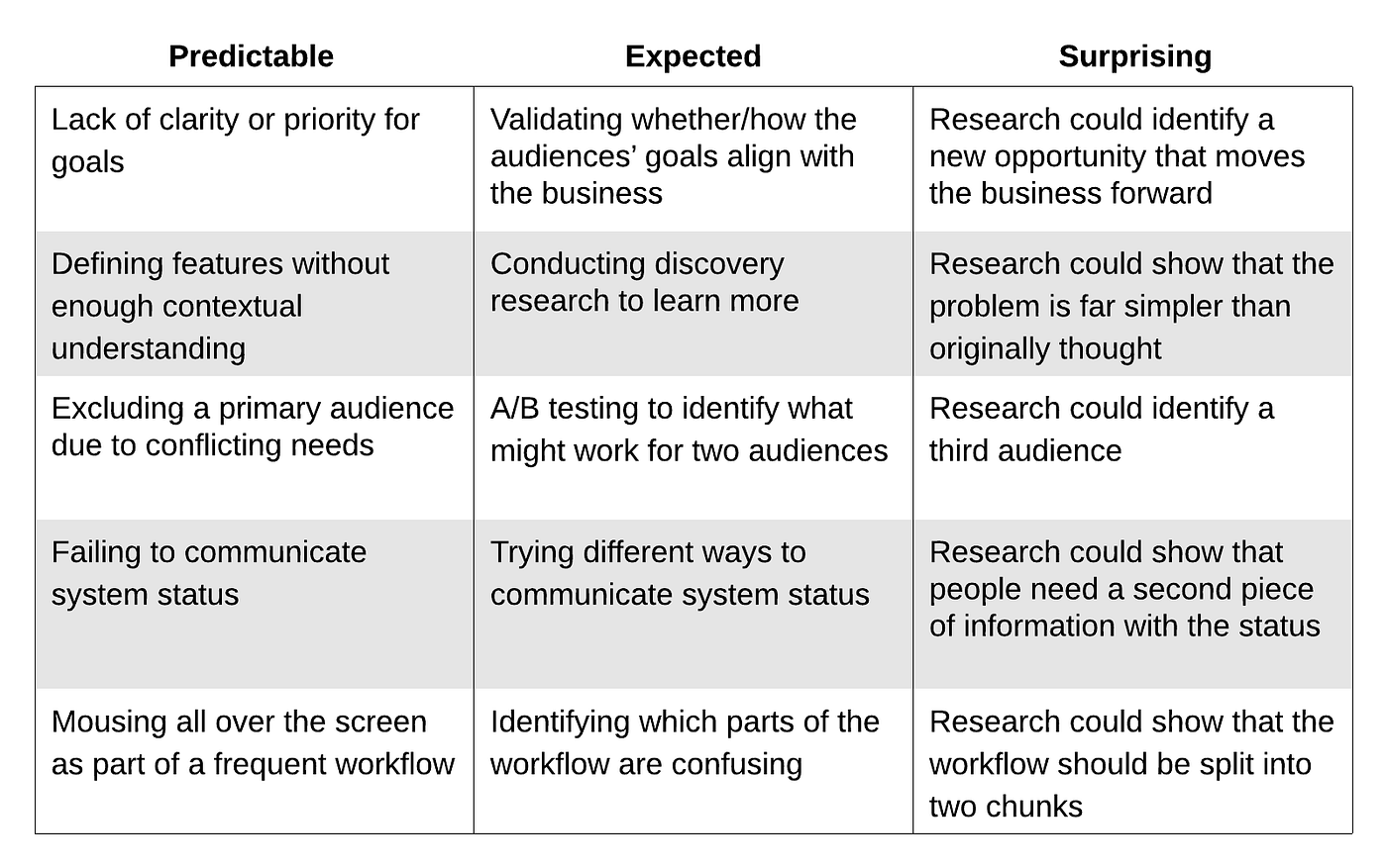 examples of failures for interviews learn from mistakes
