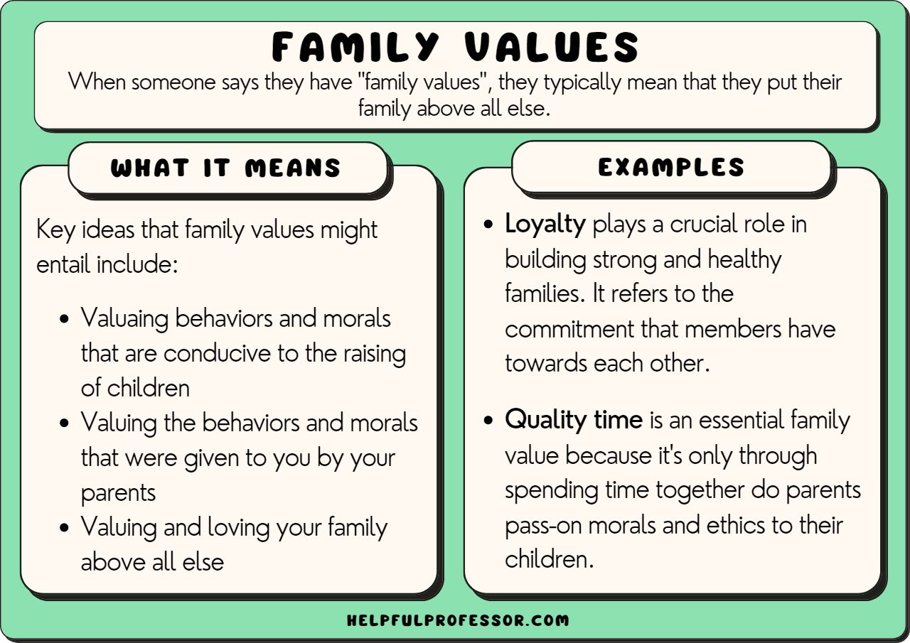 examples of family values that strengthen bonds and communities