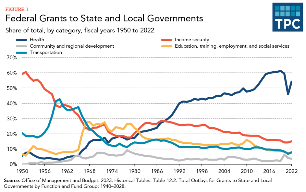 examples of federal grants except what you need to know