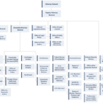 examples of federal law enforcement agencies and their roles