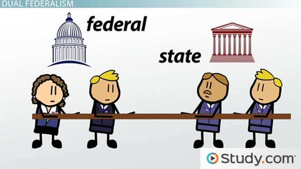 examples of federalism in action