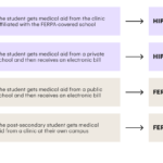 examples of ferpa violations and their impact