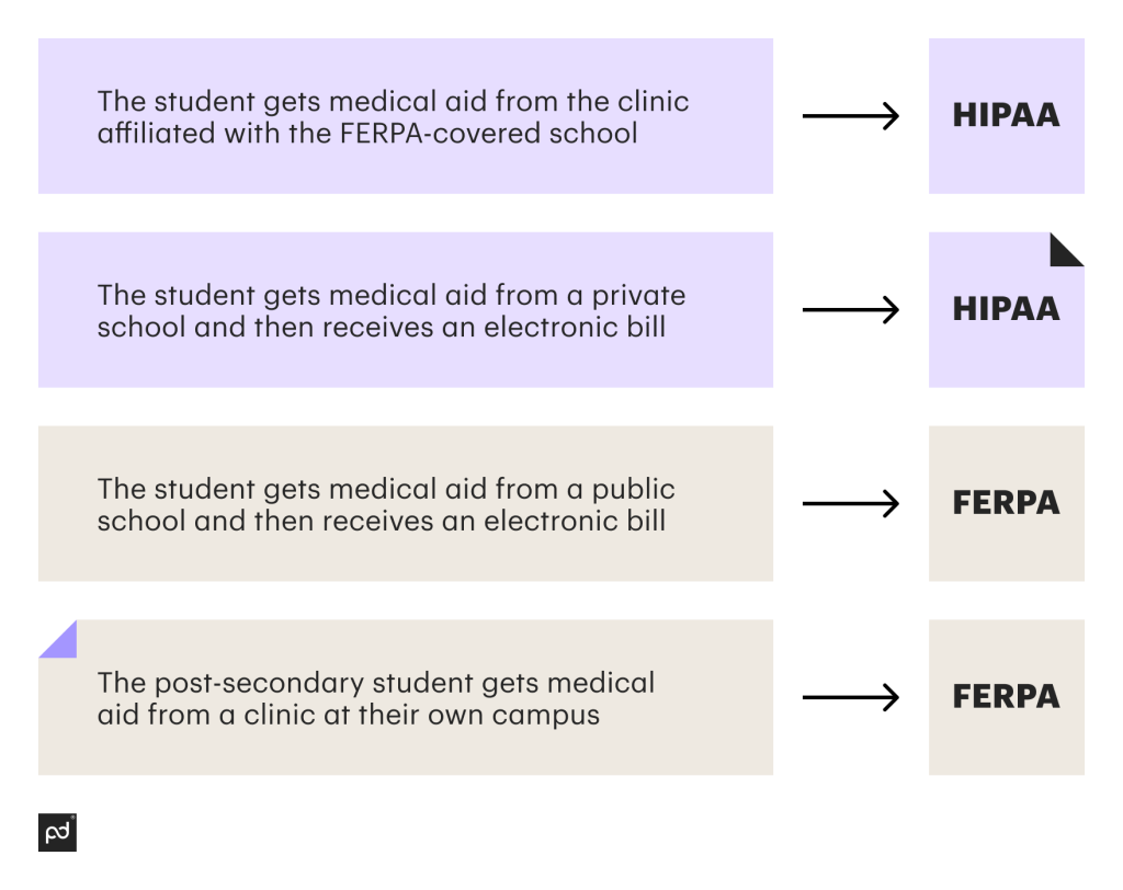 examples of ferpa violations and their impact