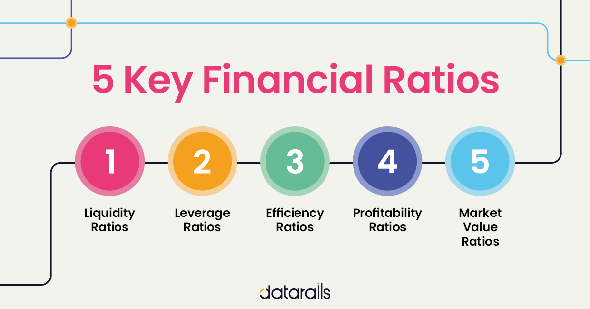 examples of financial metrics for investors