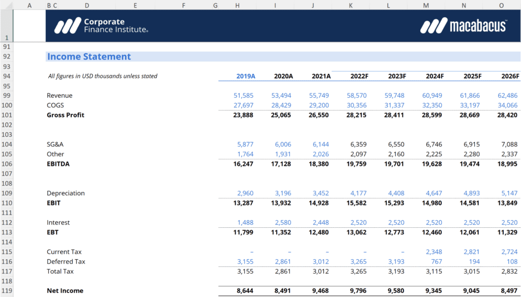 examples of financial models for business success