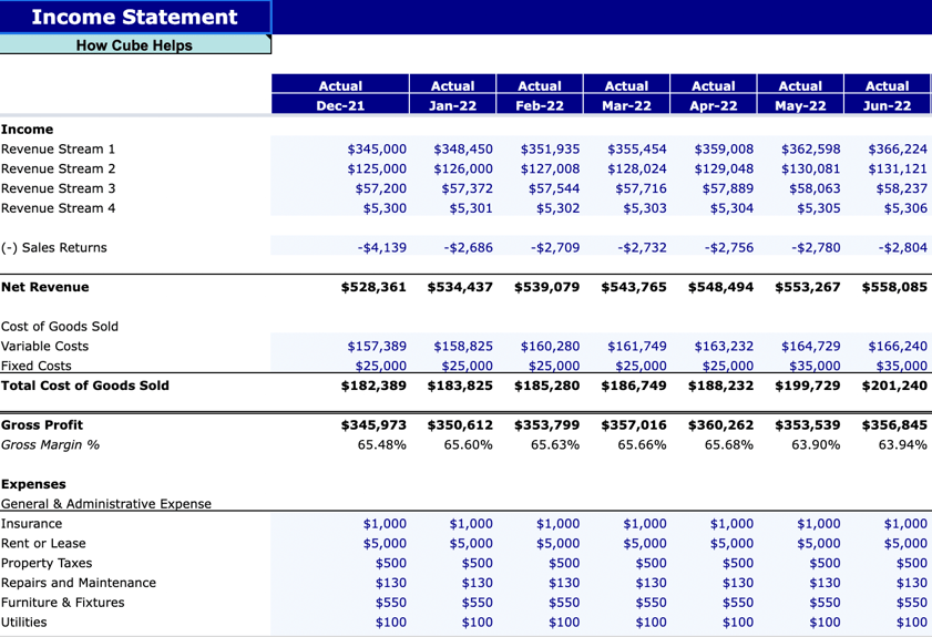 examples of financial statements for business insights