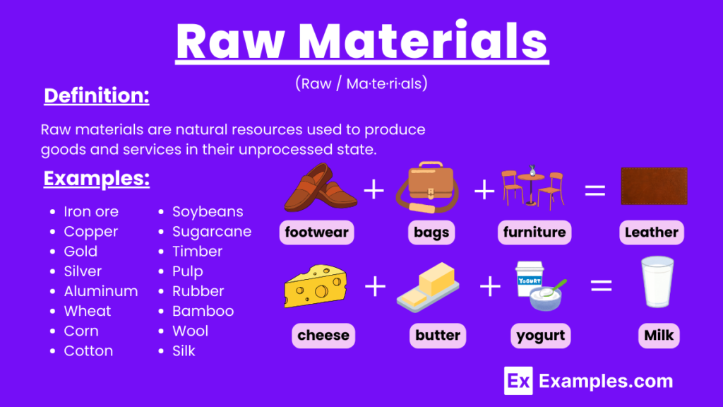 examples of finished goods across various industries
