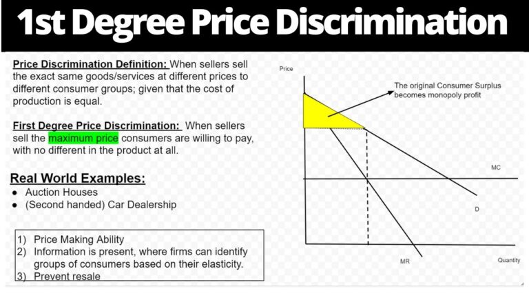 First Degree Example Examples of First Degree Price Discrimination