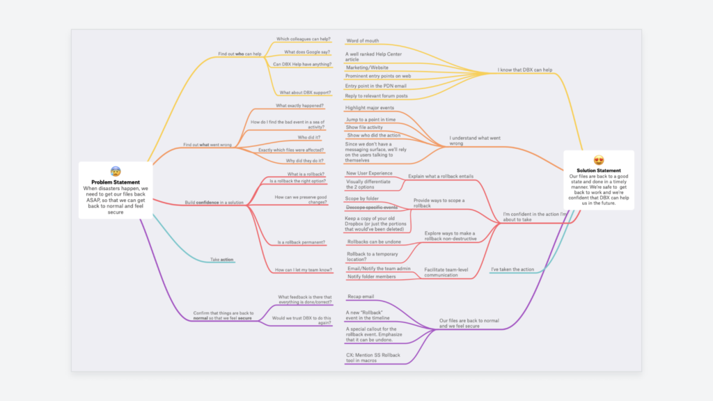 examples of first principles thinking in action
