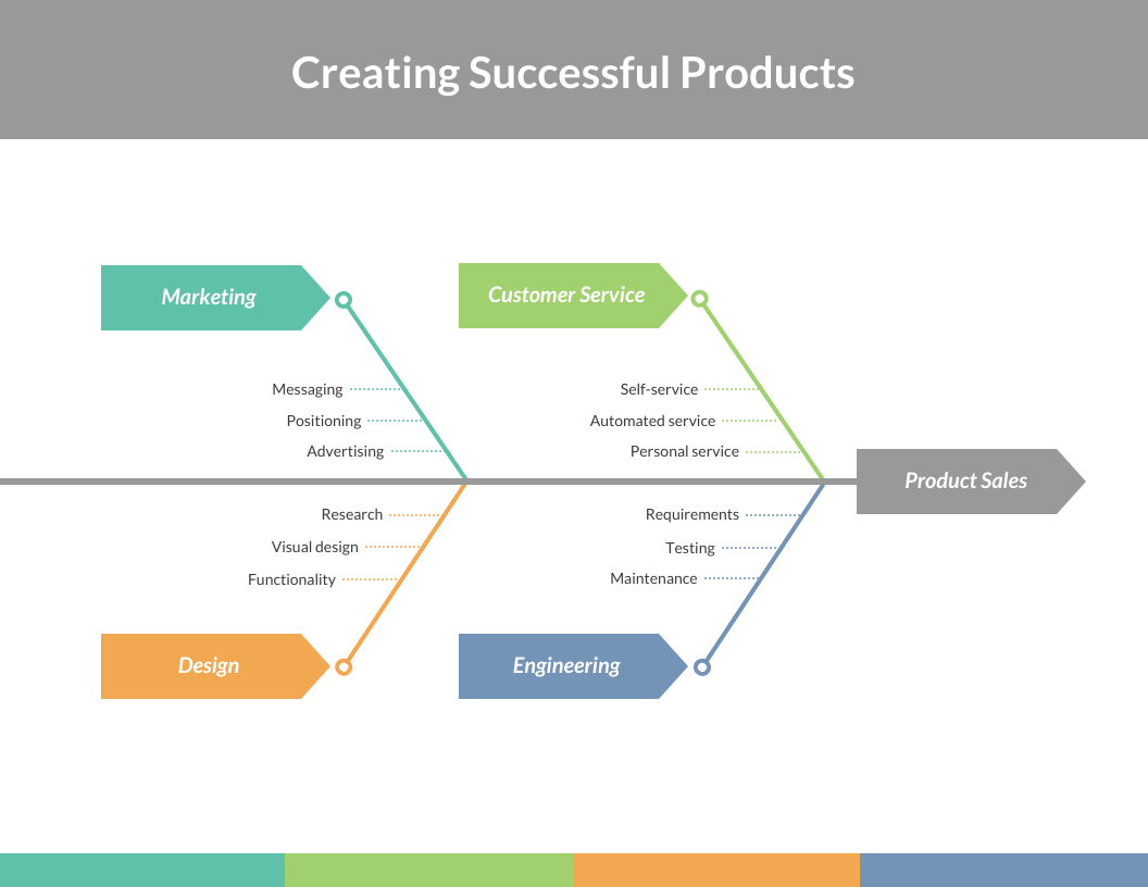 examples of fishbone diagram for problem solving