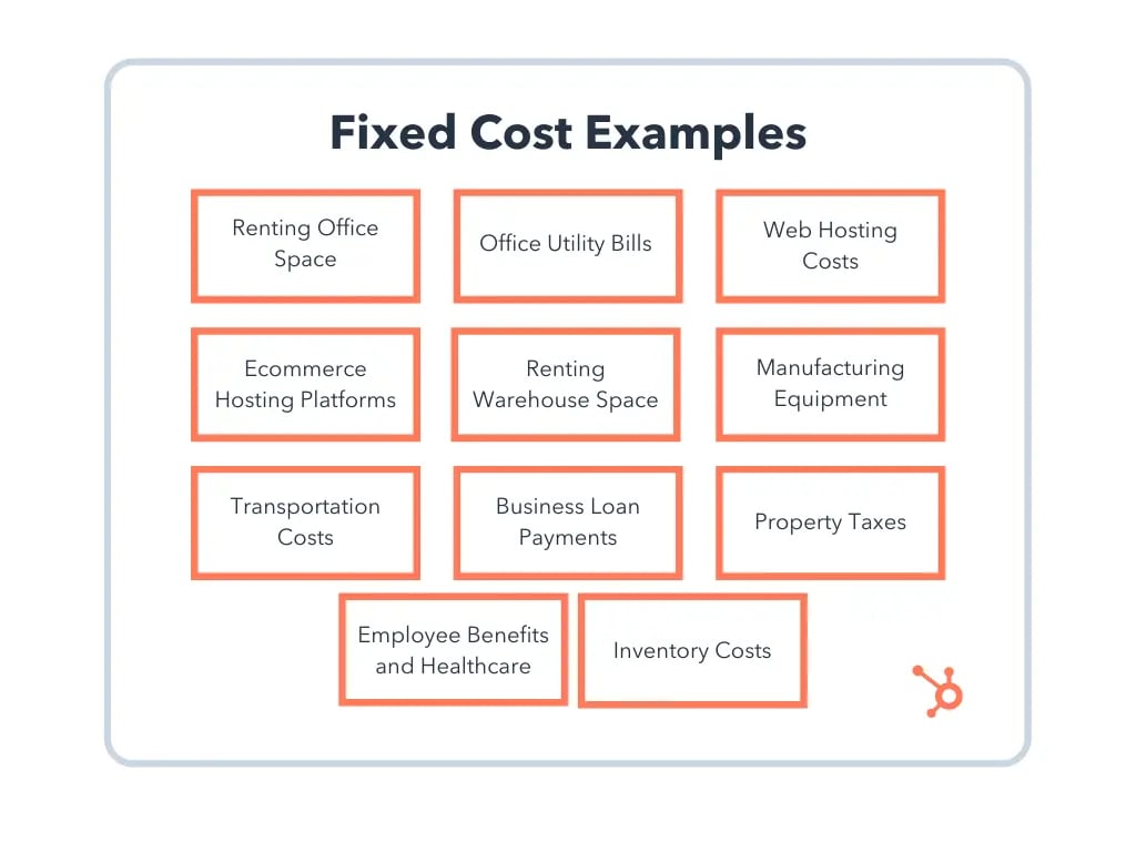 examples of fixed costs in healthcare explained